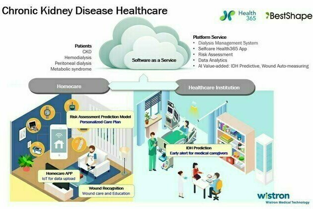 Wistron Medical Technology Dives Deep into Digital Health and Precision Medicine Markets with its Forward-Looking Tech Services