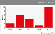 Mid-market players fear UK IPO disaster
