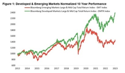 The indexes to watch in 2024