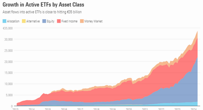 Will active ETFs disrupt the multi-asset investing space? 