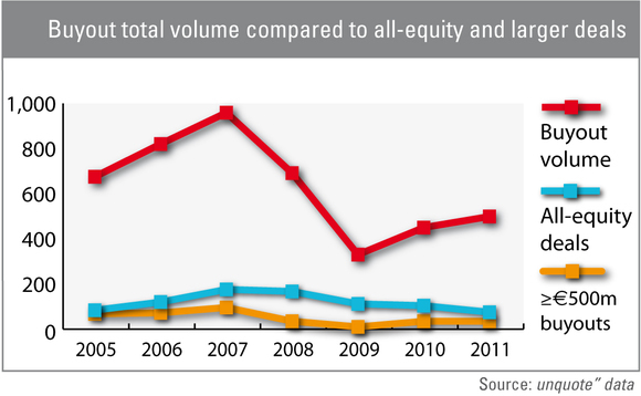 Leveraged finance "at tipping point"
