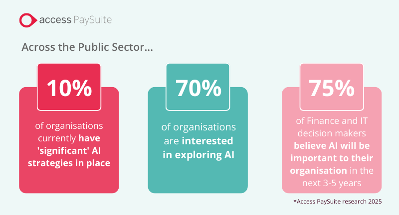 NHS trusts risk missing AI opportunities, survey finds