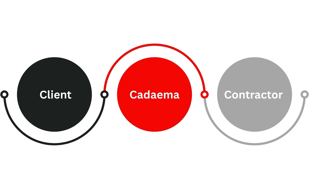 Creating winning Partnerships with the sector