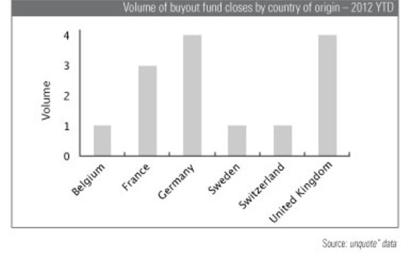 Competition heats up for German fundraising