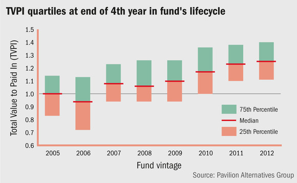 Strong returns: Are managers or the market due credit?