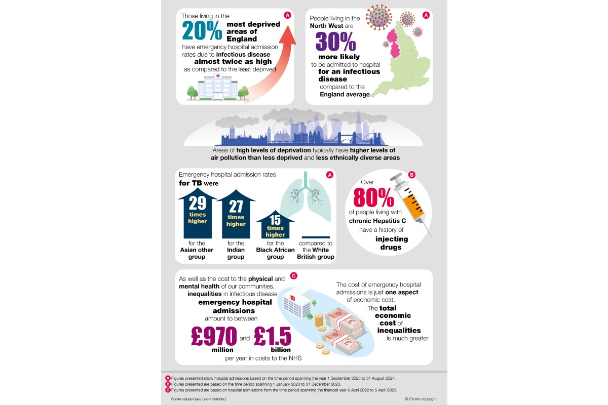 Shining a light on health inequalities