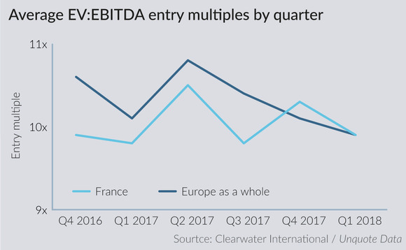 French mid-cap seeks new approaches as competition heats up