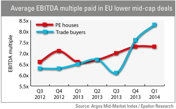 Corporates remain bullish on mid-cap valuations
