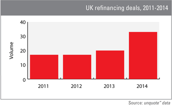 Market Insight: UK consumer sector refinancings