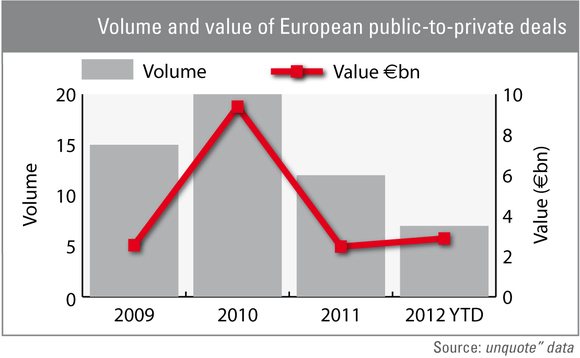Mediq deal to boost 2012 P2P figures