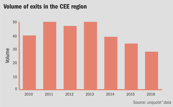 CEE could arrest exit flow decline in 2016