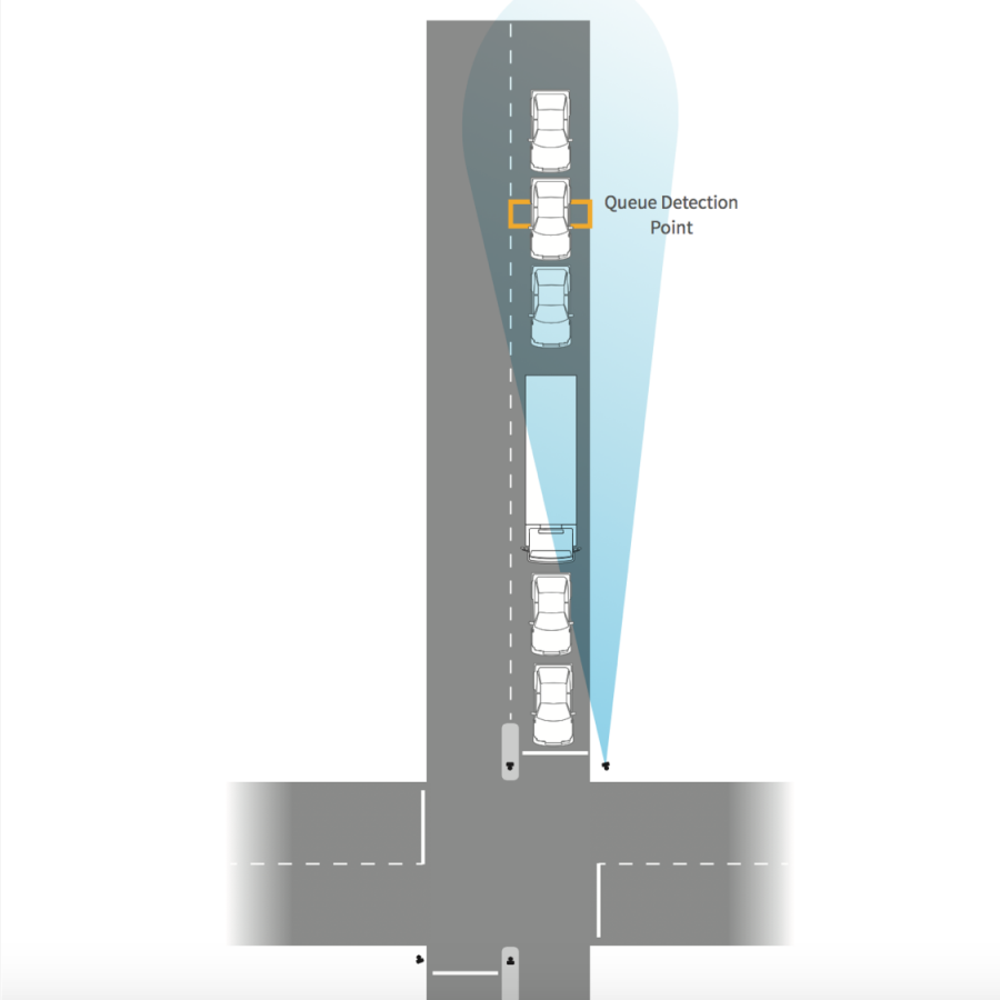AGD enhances Traffic Control Radar