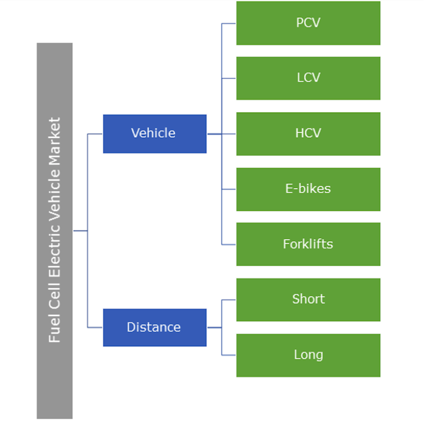Vehicle fuel cell market "to be worth $9bn"