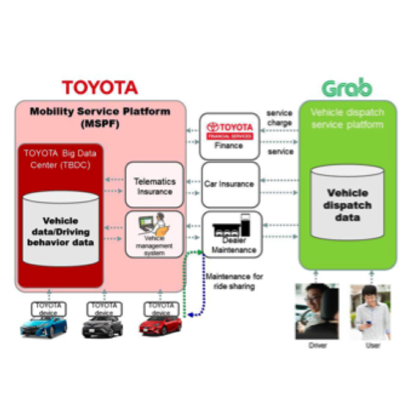 Toyota invests in Grab for MaaS advancement