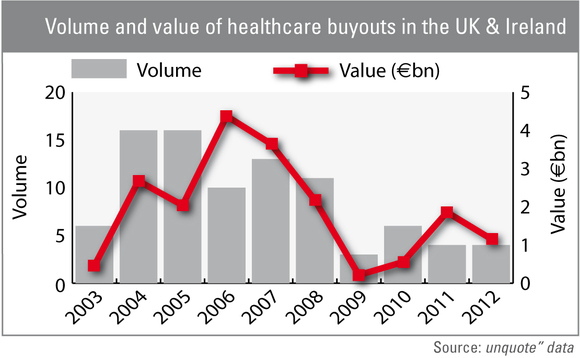 Are buyout firms well placed for healthcare reforms?