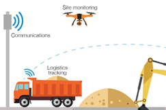 National Highways to unveil CAP plant scoring system