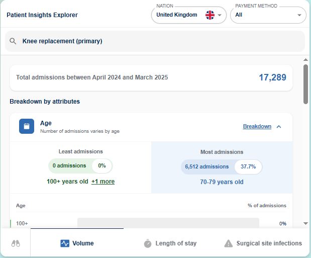 Website tool offers private healthcare performance comparisons