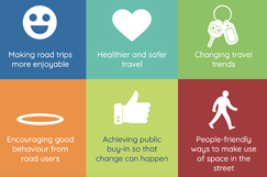 Rees Jeffreys Road Fund launches £150k 'future roads' competition 