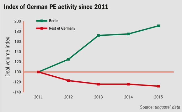 Berlin keeps Germany afloat