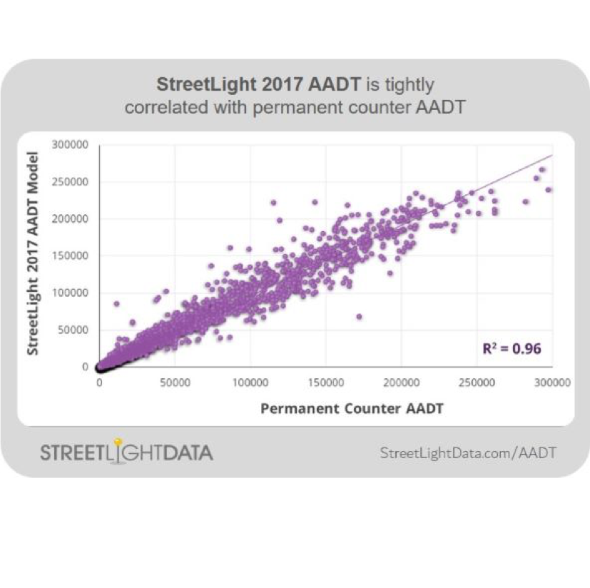 StreetLight Data unveils on-demand counting system for North America