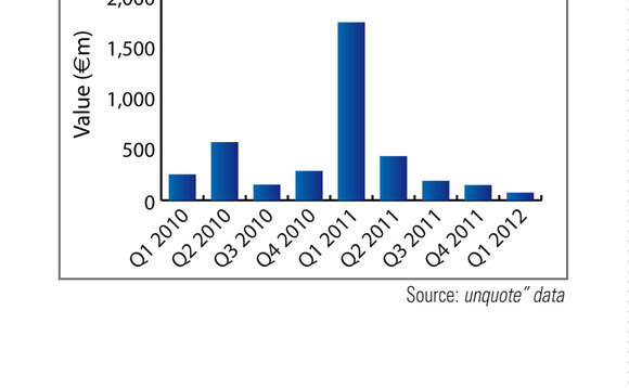 CEE activity: bottomed out?