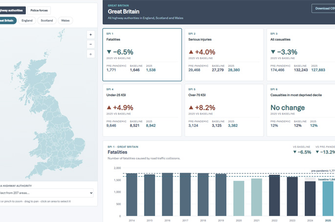 New safety performance platform launched by Agilysis